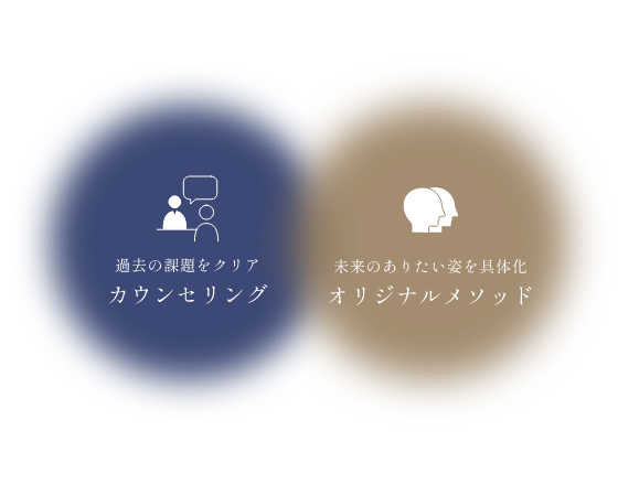 過去の課題をクリア カウンセリング 未来のありたい姿を具現化 オリジナルメソッド